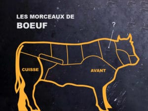 Lire la suite à propos de l’article Situer les morceaux de bœuf sur l’animal